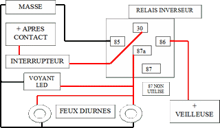 cablage des feux